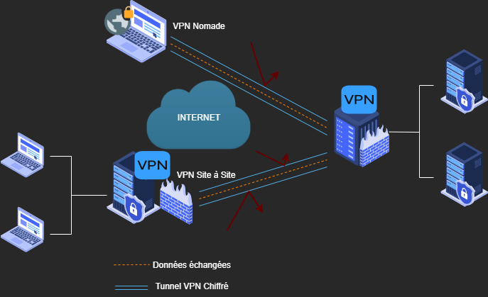 schema_vpn